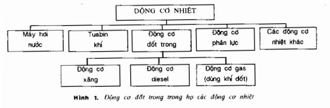 So-luoc-ve-sach-Dong-co-dot-trong