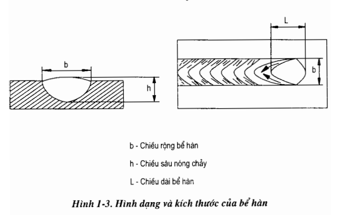 so-luoc-ve-Giao-trinh-Ky-thuat-Han-Tap-1